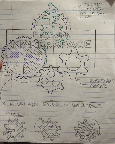 File:MakerspaceEntrySign2023FirstDrawing.png
