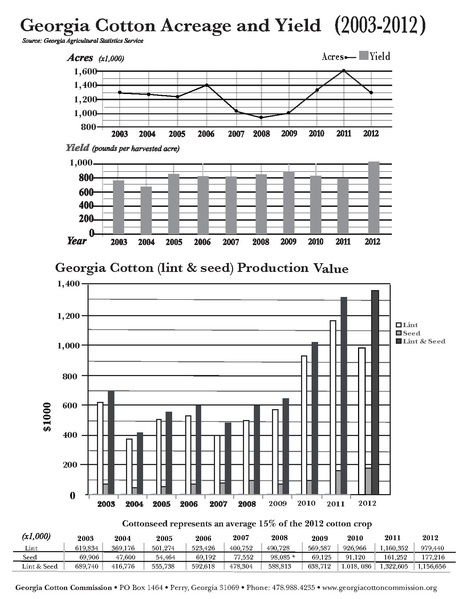 File:2012 graphs.pdf