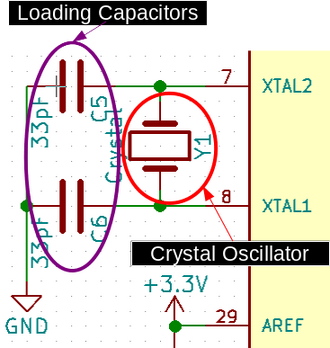 Labeled schematic showing the Loading Capacitors and Crystal Oscillator on the Athena II
