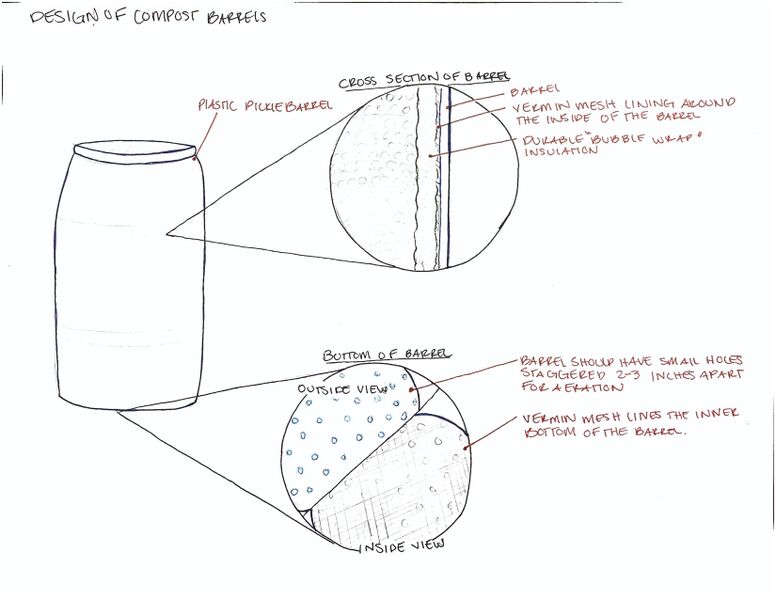 File:Barrel design ccat compost 2020.jpg