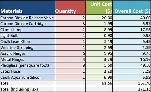 AbetterCostPic.jpg