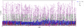 Fig.4. Energy Distribution-New Bern