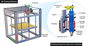 330px-Printer_head_TWIN_SCREW_SADAT.png