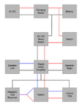 Thumbnail for version as of 07:21, 26 April 2022