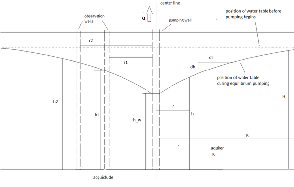 File:Unconfined.png