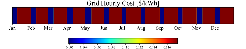 File:Grid hourly cost per kWh heat map-New Bern.png