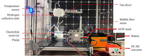 Open-Source DC-DC Converter Enabling Direct Integration of Solar Photovoltaics with Anion Exchange Membrane Electrolyzer for Green Hydrogen Production