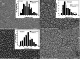 Ambiance-dependent Agglomeration and Surface-enhanced Raman Spectroscopy Response of Self-assembled Silver Nano-particles for Plasmonic Photovoltaic Devices