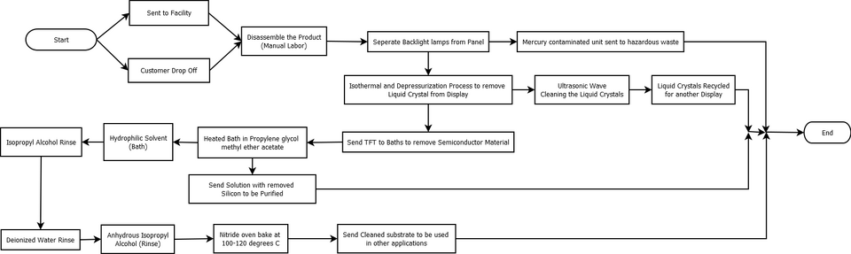 File:Diagram1.png