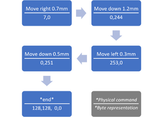 330px-Exp_write_example.png