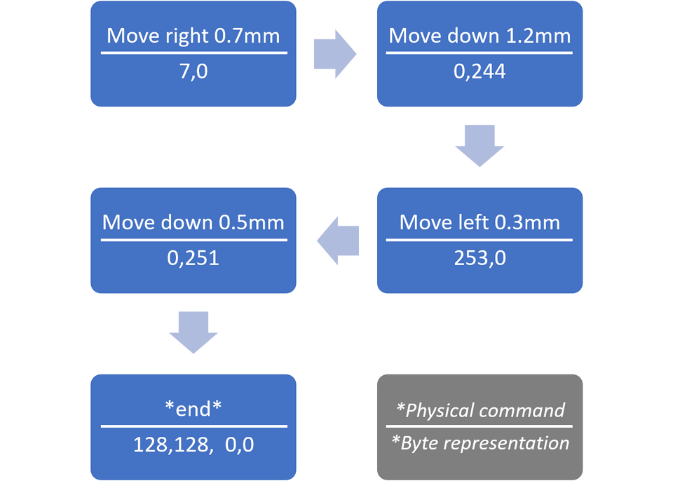 File:Exp write example.png