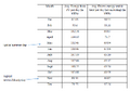 Fig 2c: Simulation Results