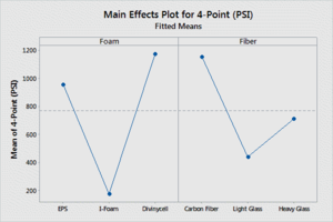 Main Effects Plot 4.png