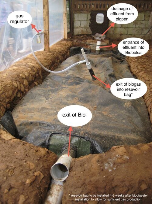 Biodigester diagramed copy.jpg