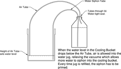 500px-Brc_siphon.png