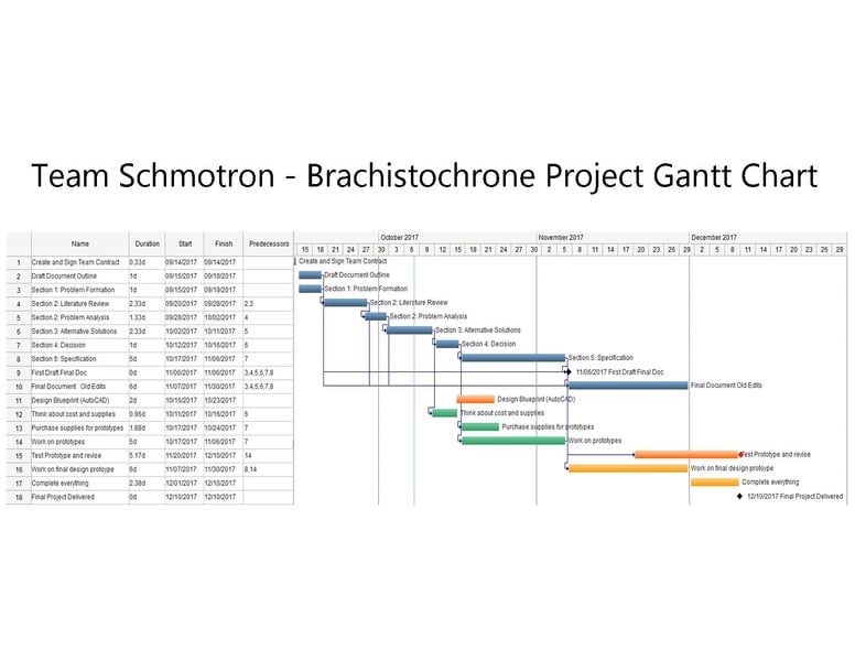 File:Schmotron gantt chart 2.pdf
