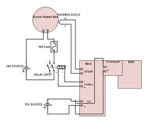 Athena24V Heated Bed Wiringdiagram.png