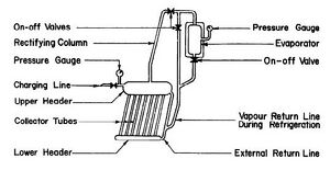 300px-Fig._2.8_Intermittent_Solar_Refrigerator_Built_at_University_of_Western_Ontario.jpg