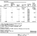 Appendix 5, Table XXXI - Break-even costs per tonne, discount rate 10%, Model 3