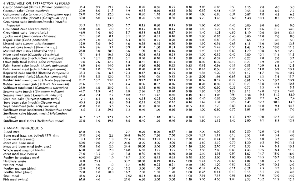 File:Feed P065.GIF