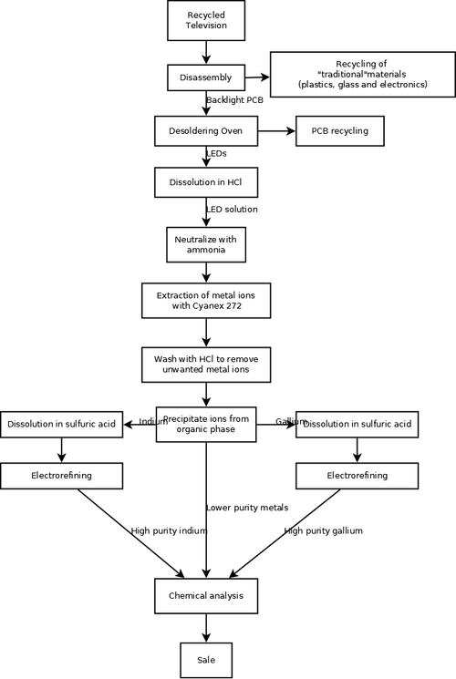 File:InGaN extraction.png