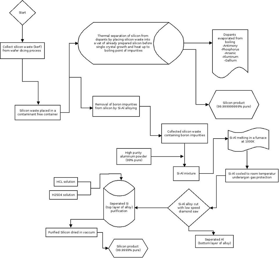 File:MaterialFlowChart.jpeg
