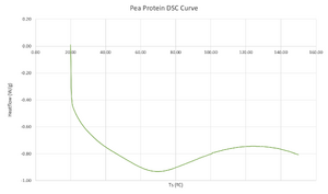 330px-Pea_DSC_Curve.png