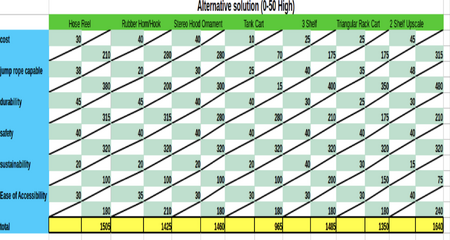 TeamEnterprise chart delphi.png