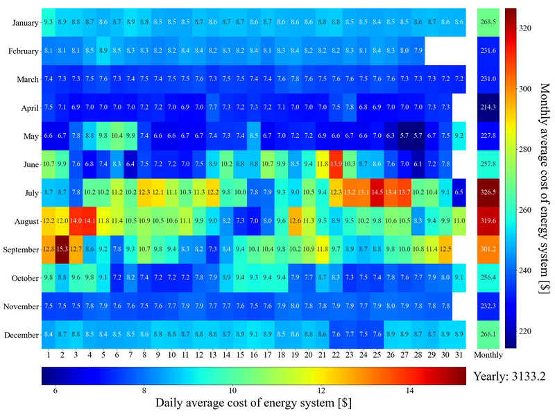 File:Avgcostenergysystem.png