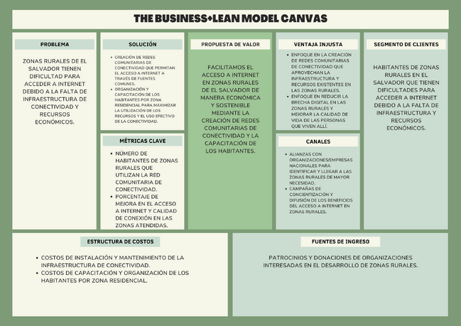 Lean Canvas Redes Comunitarias.png