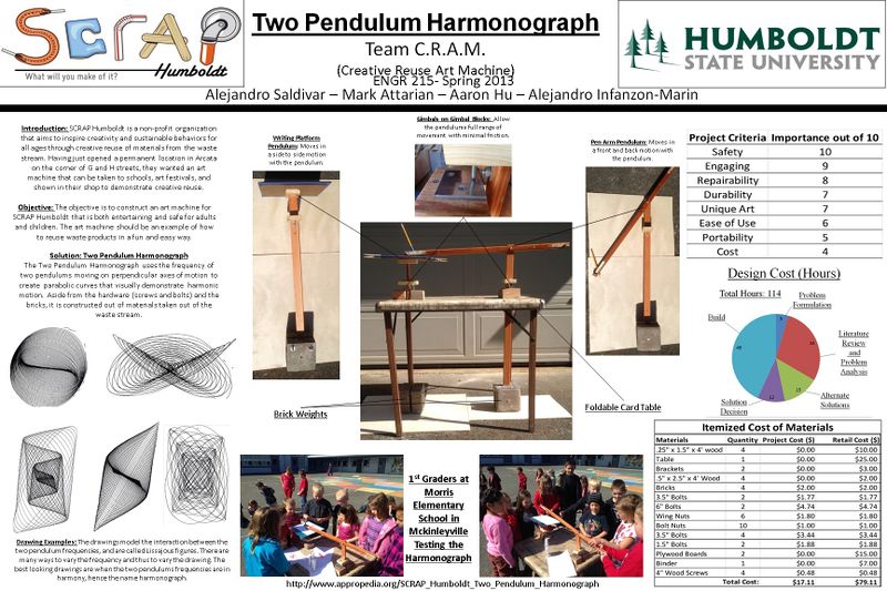 File:Two pendulum harmonograph poster.jpg