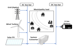 Achieving 100% Renewable and Self-Sufficient Electricity in Impoverished, Rural, Northern Climates: Case Studies from Upper Michigan, USA