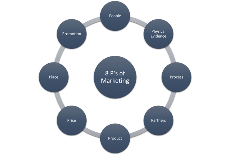 File:8 ps.png