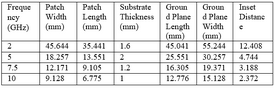 Dimensions of Simulated Antennas