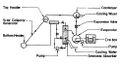 Fig. 2.9 - Solar Ice Maker Built at the University of Florida by FARBER (1970).