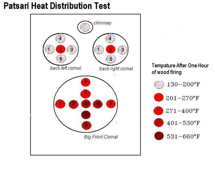 File:HEat Distribution TEST.JPG