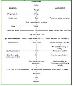 Semitomatoes chart.jpg