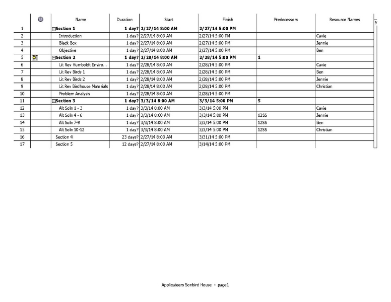 File:G Chart56.pdf