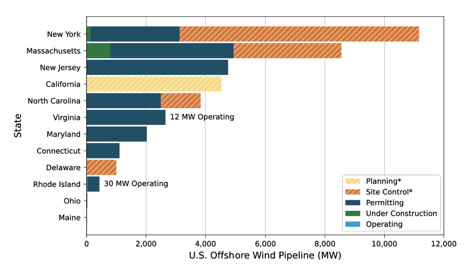 File:Offshore Wind Projects.png