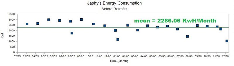 File:Japhy's Energy Consumption before.jpg