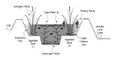 Thumbnail for version as of 23:40, 25 April 2012