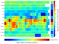 Fig.8.Daily average cost of hybrid energy system-New Bern