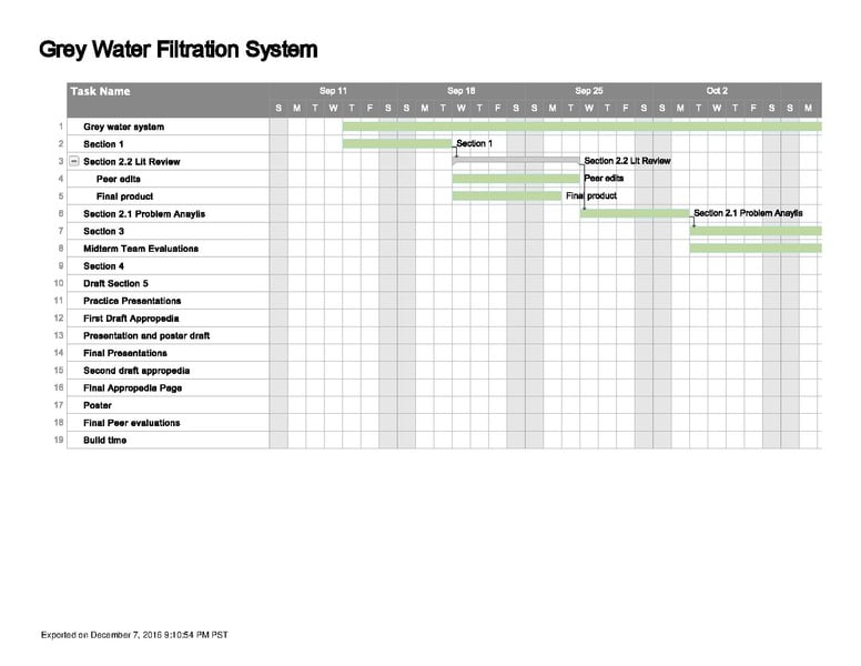 File:Grey Water Filtration System-3.pdf