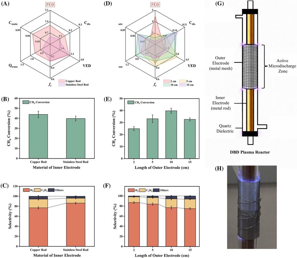 File:Plasma reactor.jpg
