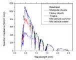 Design of Multi-Junction Photovoltaic Cells Optimized for Varied Atmospheric Conditions