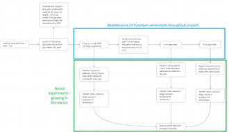 330px-Flowchart_of_project_improved.png