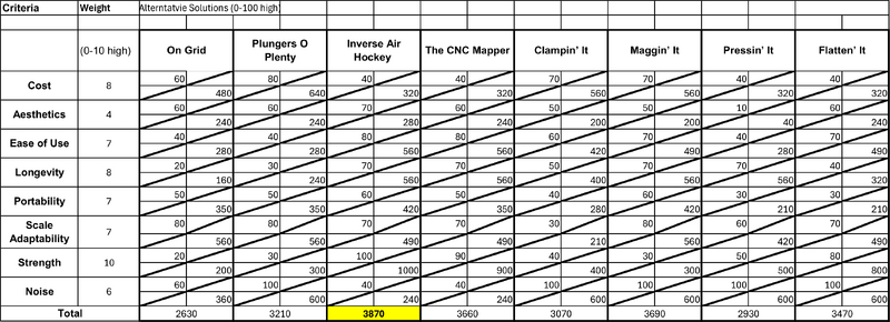 File:CPHLibrary MultimediaMechanics DelphiMatrix.png